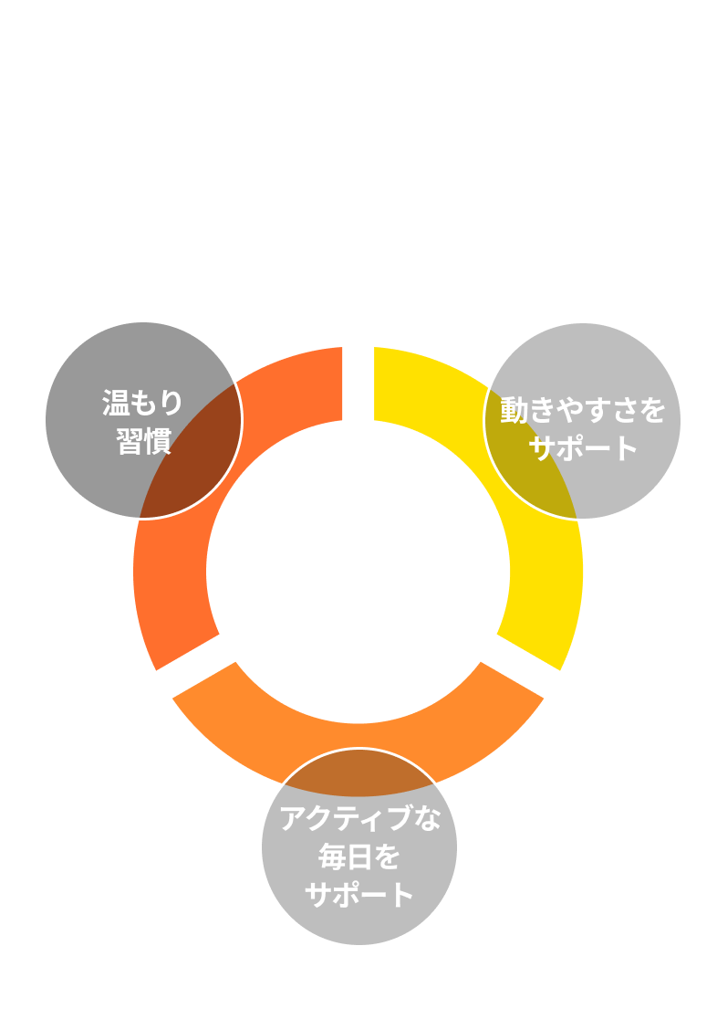従来の電熱線やヒーターを使わず、自然なぬくもりを生み出す「貼る温活」として、 新しい健康・美容・ライフスタイルの可能性を広げています。 ReflectCore