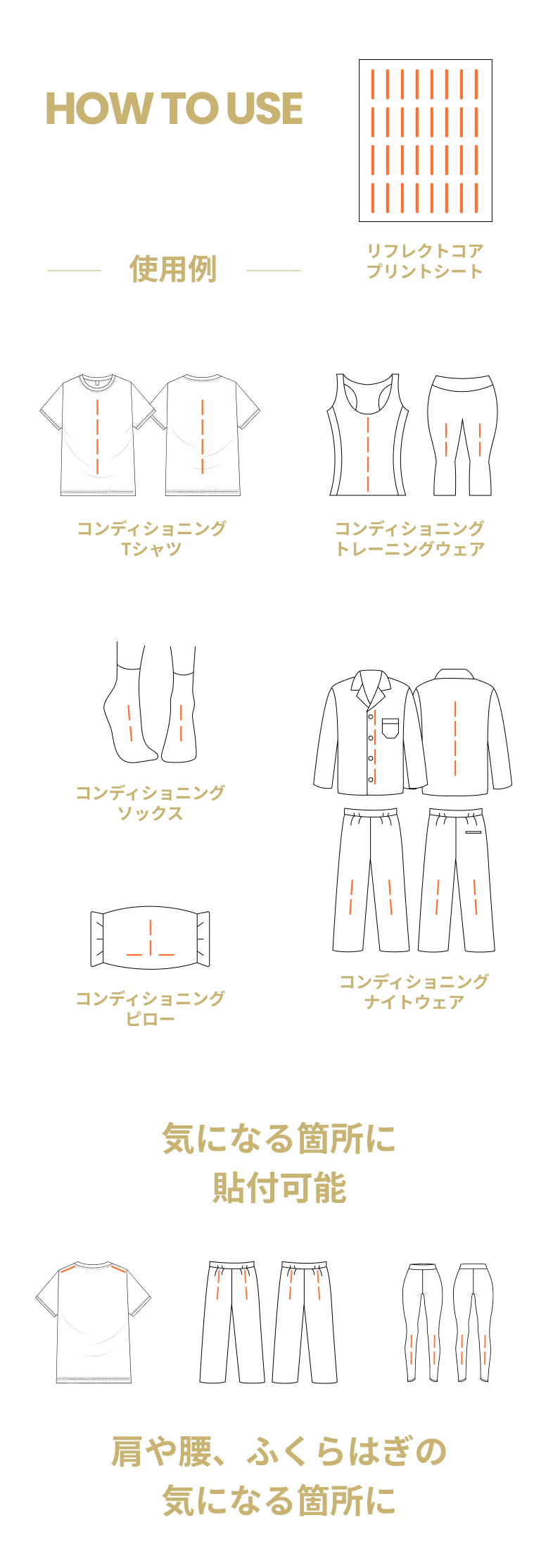 肩や腰、ふくらはぎの気になる箇所に ReflectCore